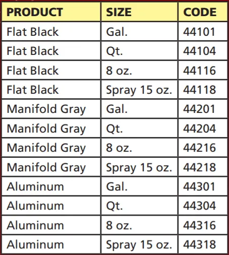 POR-15® 44204 Quart Manifold Gray High Temperature Paint